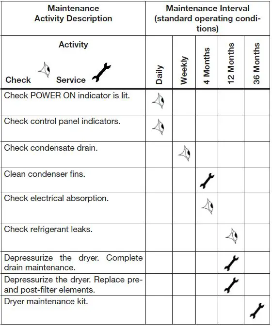 Parker-200-Refrigeration-Air-Dryer-fig-4