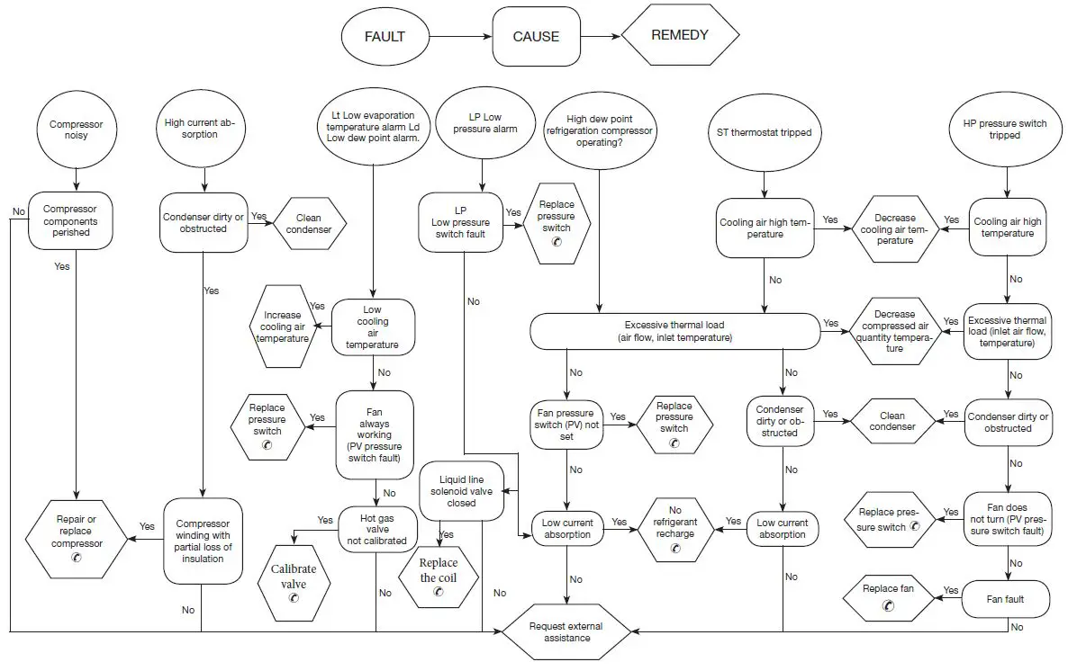 Parker-200-Refrigeration-Air-Dryer-fig-7