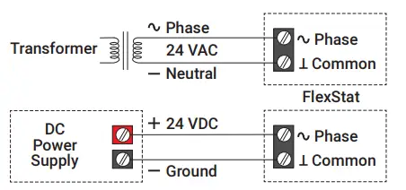 KMC-CONTROLS-BAC-19xxxx-FlexStat-Touchscreen-Room-Sensors-Controllers-FIG-12