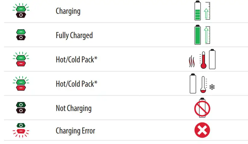 Cub Cadet T56730 Series 56V Max Lithium-Ion Battery Charger - charge