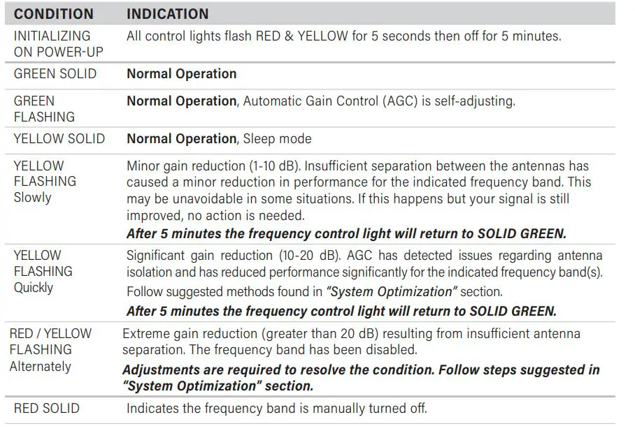 SureCall-Fusion-Professional-2.0-Cell-Booster-for-Home and-Office-FIG6