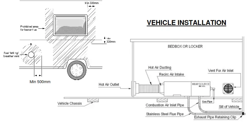 PROPEX HS2000 HeatSource BTU Forced Air Propane Heater - VEHICLE INSTALLATION