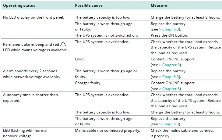 ONLINE 500 USV YUNTO UPS Systems-10