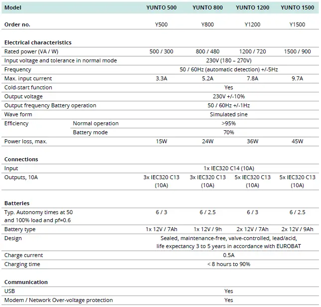 ONLINE 500 USV YUNTO UPS Systems-11