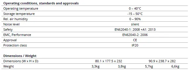 ONLINE 500 USV YUNTO UPS Systems-13