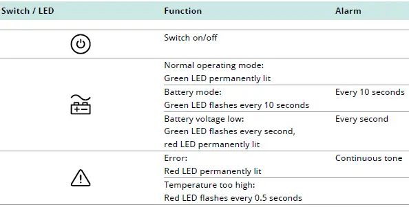 ONLINE 500 USV YUNTO UPS Systems-8