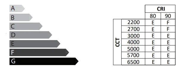 VIZULO-Nest-Round-Basic-LED-Downlight-FIG-9