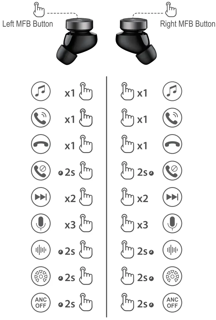 EDIFIER W240TN True Wireless Bluetooth Earbuds - controls