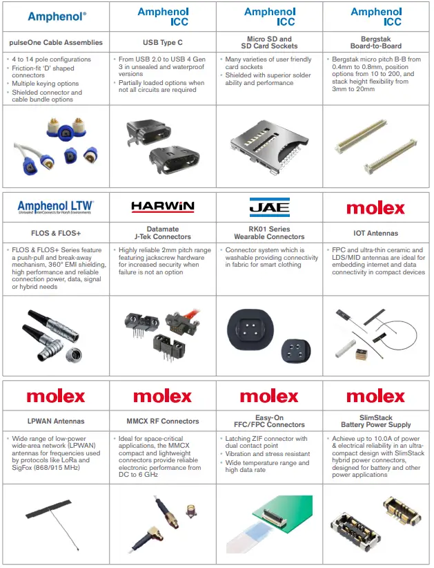 ttI-Home-Healthcare-and-Remote-Patient-Monitoring-App-fig-5