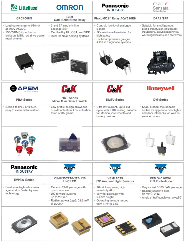 ttI-Home-Healthcare-and-Remote-Patient-Monitoring-App-fig-7