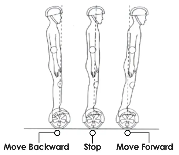 HOVER 1 3593120067 Helix Electric Hoverboard - fig4