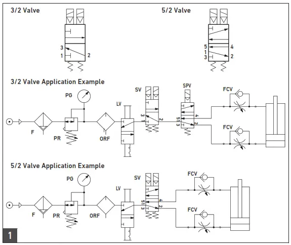 AVENTICS SV01 Directional Safety Valve - fig