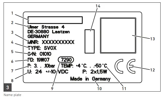 AVENTICS SV01 Directional Safety Valve - fig2