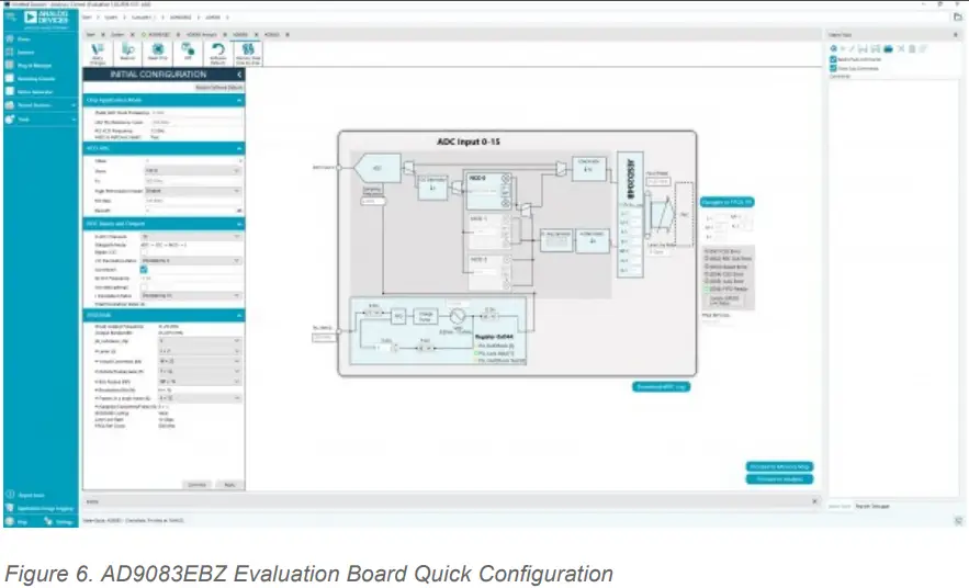 ANALOG DEVICES AD9083 ADC Evaluation Board-fig11