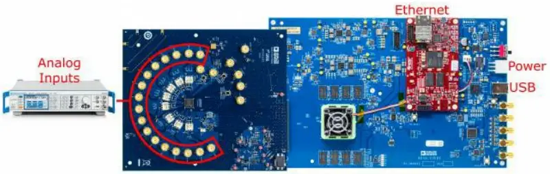 ANALOG DEVICES AD9083 ADC Evaluation Board-fig2