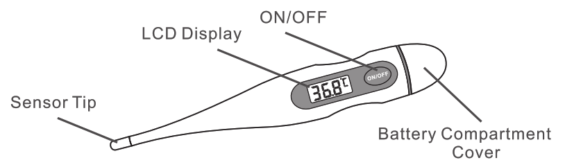 COCET KFT 03 Soft Tip Digital Thermometer PARTS NAME