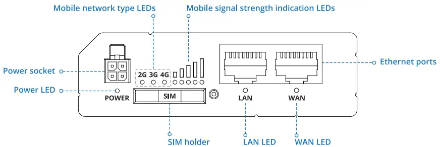 TELTONIKA RUT240 LTE WiFi Router-fig3