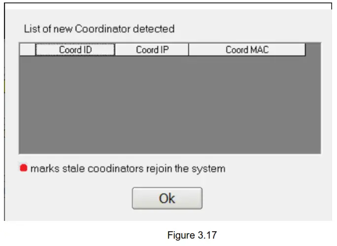 atop ATW330 4X Wireless Coordinator Fig17