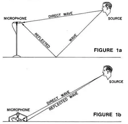 SHURE S53P Low-Profile Long Distance Microphone Stands - INSTALLATION