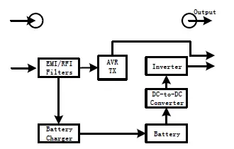 PowerWalker-VI-1100-CW -VI-CW-Series-Automatic-Voltage-Regulator-3