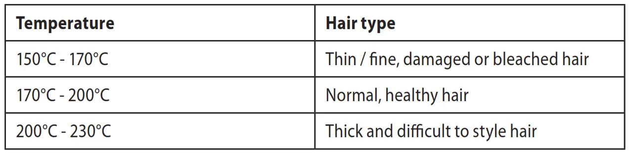 RECOMMENDED TEMPERATURES