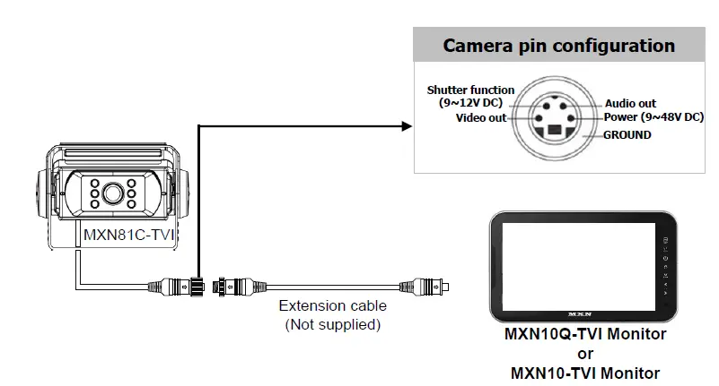 MXN81C-TVI Auto Heated HD-TVI Color Camera fig 8