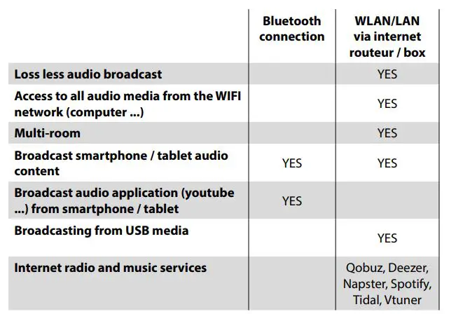 Cabasse RIALTO Speakers - FUNCTIONS