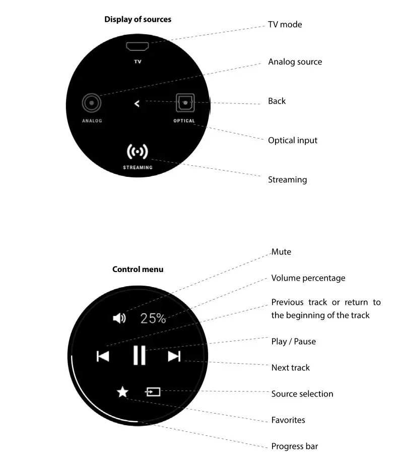 Cabasse RIALTO Speakers - SMART DIGITAL DISPLAY