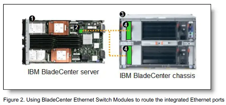 Lenovo 44W4404 BladeCenter 1-10Gb Uplink Ethernet Switch Module-1