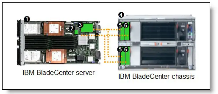 Lenovo 44W4404 BladeCenter 1-10Gb Uplink Ethernet Switch Module-2
