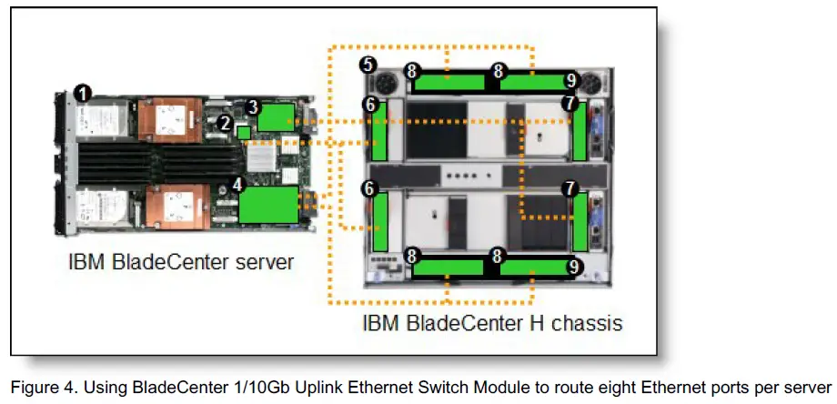 Lenovo 44W4404 BladeCenter 1-10Gb Uplink Ethernet Switch Module-3