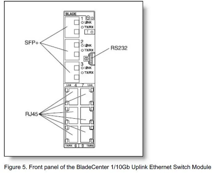 Lenovo 44W4404 BladeCenter 1-10Gb Uplink Ethernet Switch Module-4