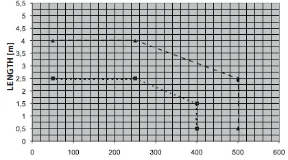 BFT KLEBR93531705 Dual Swing Gate Operator Kit 15