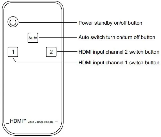 IR panel showing and function introduction