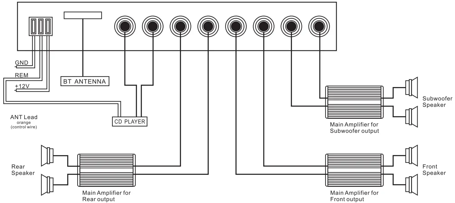 PYLE PLE770BS 7 Bands Graphic Equalizer - Figure 10