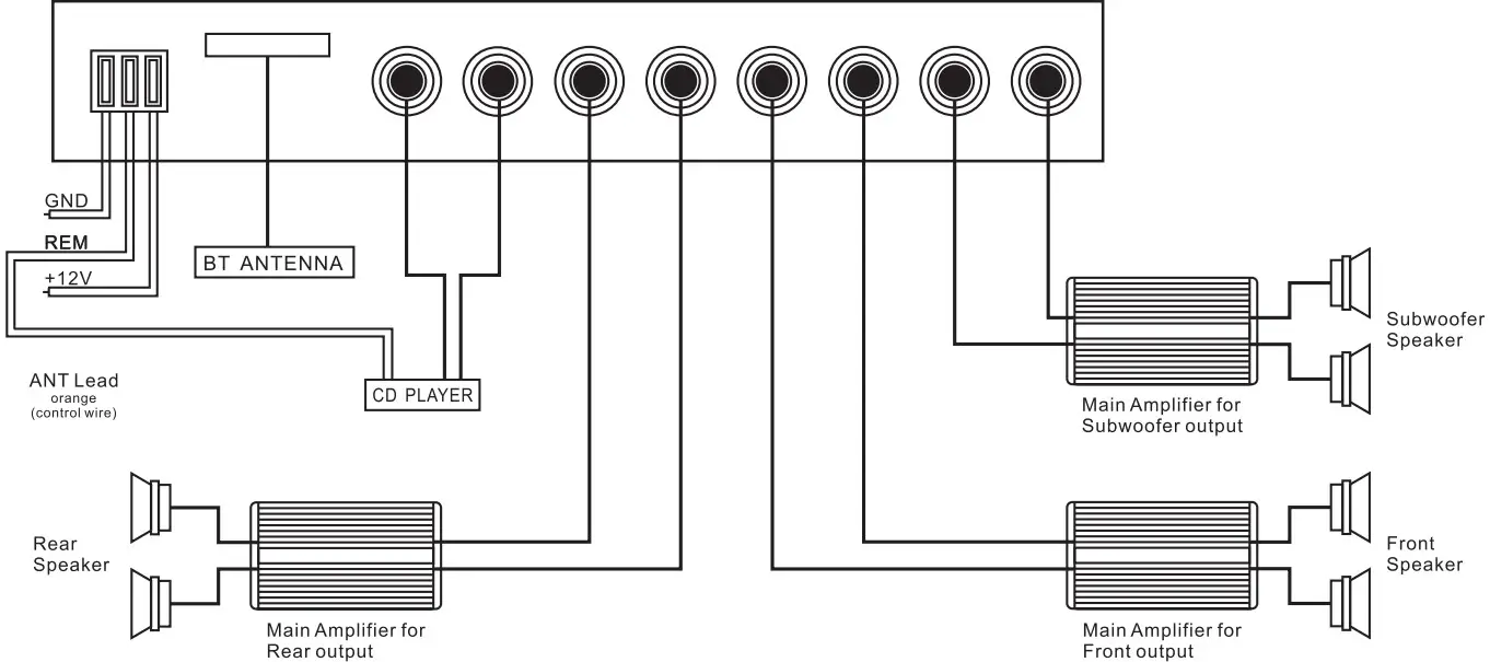 PYLE PLE770BS 7 Bands Graphic Equalizer - Figure 12