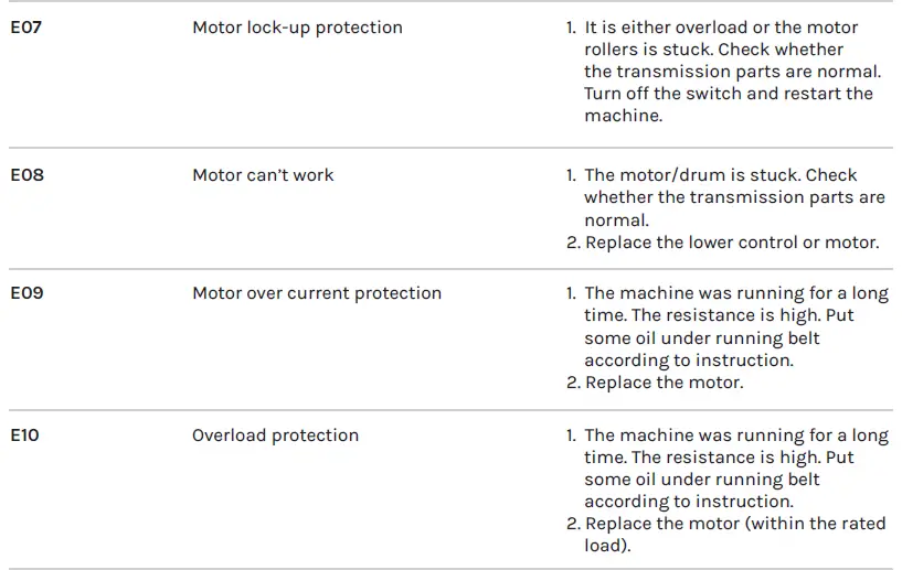 LIFESPAN-LSG-Chaser-3-Treadmill-22