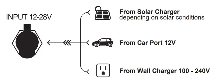 Togo-POWER-ADVANCE500-Portable-Power-Station-FIG-7