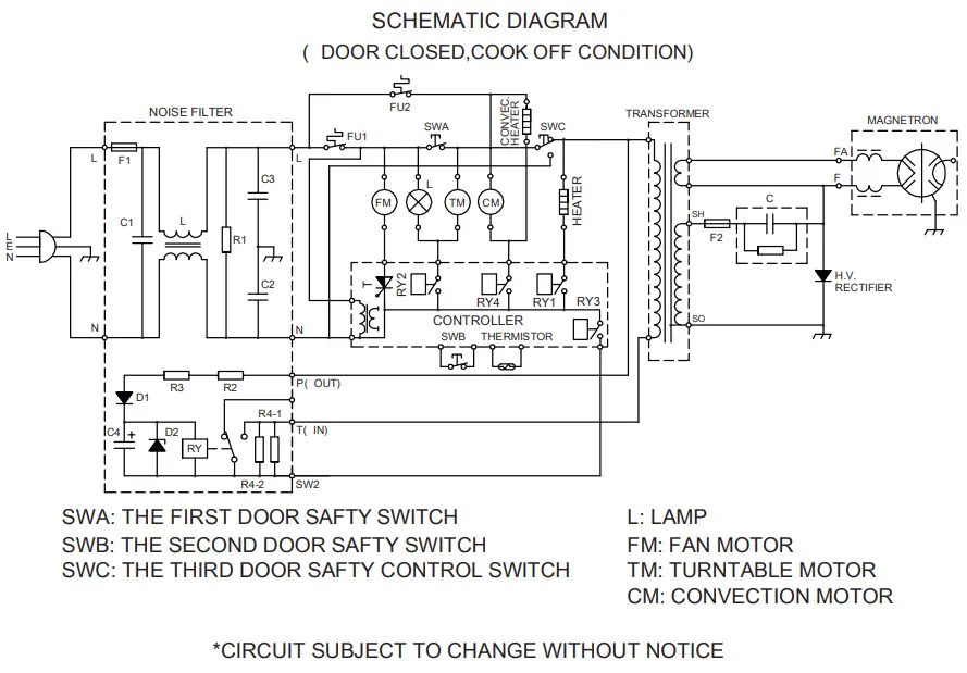 Culina UBCOMBI25SS UBCOMBI25BK 25L Electronic Microwave-fig4