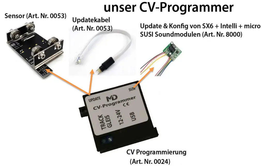 MD CV Programmer DCC Programming and Testing Unit - placement1