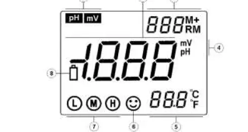 APERA-SX721-Portable-pH-or-ORP-Meter-1