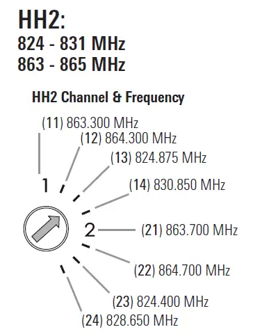 audio-technica-AT-ONE-UHF-Wireless-Microphone-System-User-fig-10