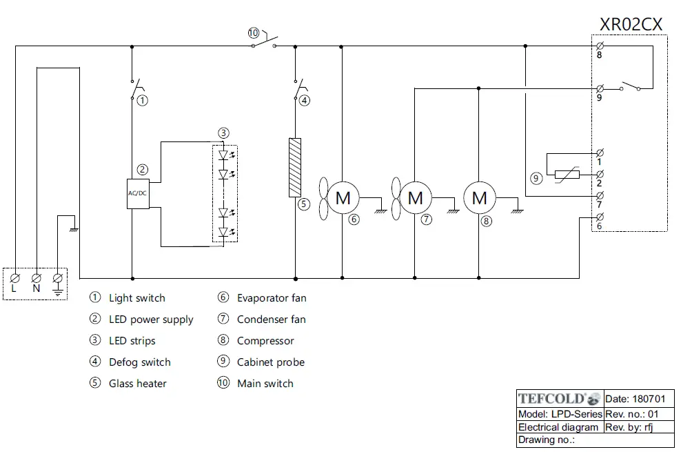 TEFCOLD LPD900-1503 Refrigerated Glass Cabinets 9