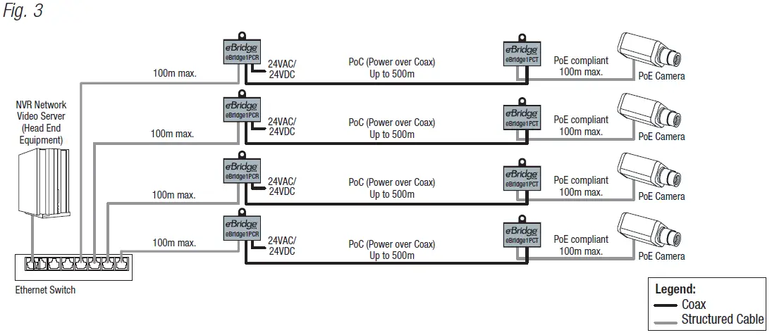 Altronix-eBridge1PCRT IP-and-PoE-over-Coax-EoC-Kit-03