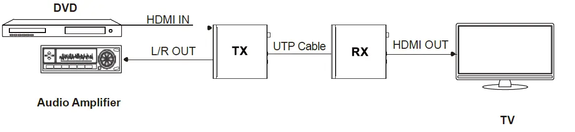 VigilLink-VLEX-HT3100U-TR-HDBaseT-3.0-Extender-FIG-10