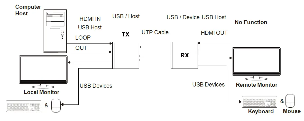 VigilLink-VLEX-HT3100U-TR-HDBaseT-3.0-Extender-FIG-11