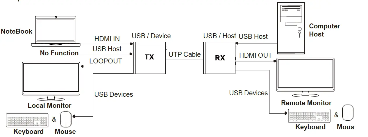 VigilLink-VLEX-HT3100U-TR-HDBaseT-3.0-Extender-FIG-12