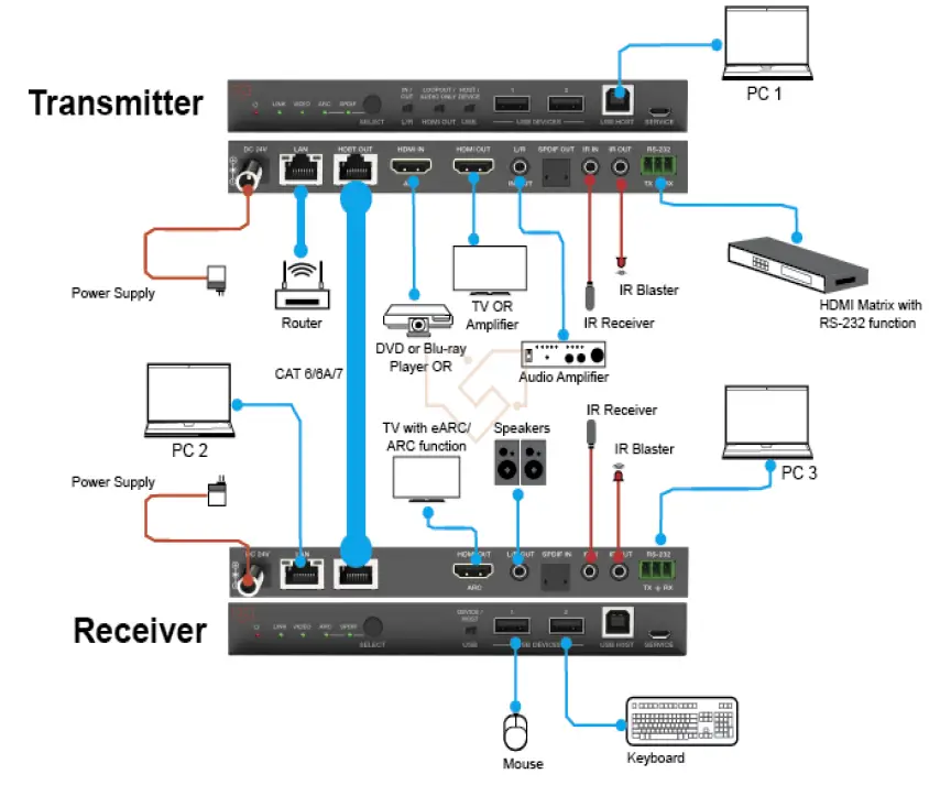 VigilLink-VLEX-HT3100U-TR-HDBaseT-3.0-Extender-FIG-14