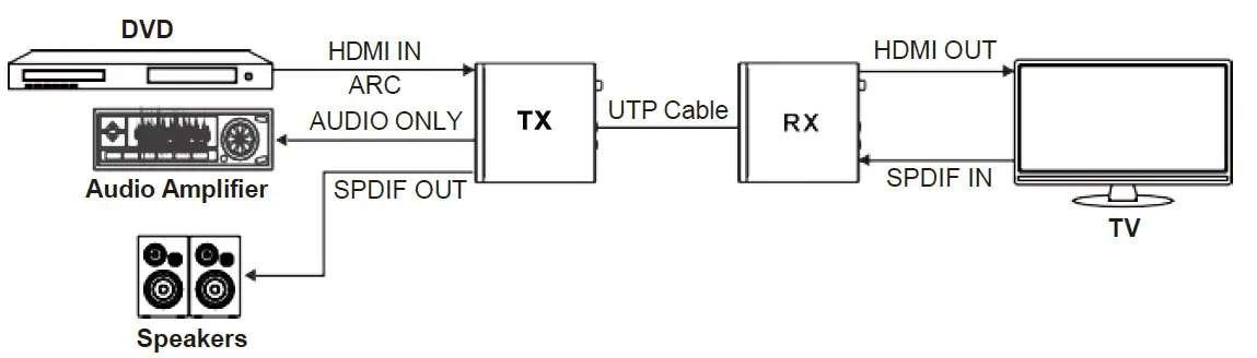 VigilLink-VLEX-HT3100U-TR-HDBaseT-3.0-Extender-FIG-3