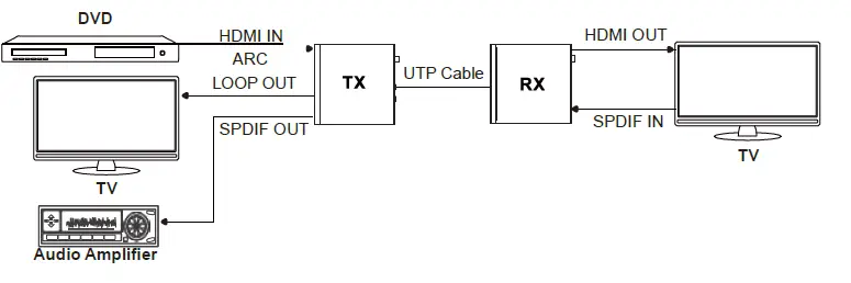 VigilLink-VLEX-HT3100U-TR-HDBaseT-3.0-Extender-FIG-4